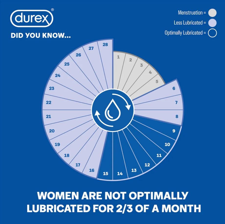 DUREX Lubricant Durex Sensilube - Intimate Moisturising Gel 40ml | DUREX Sexual Wellness